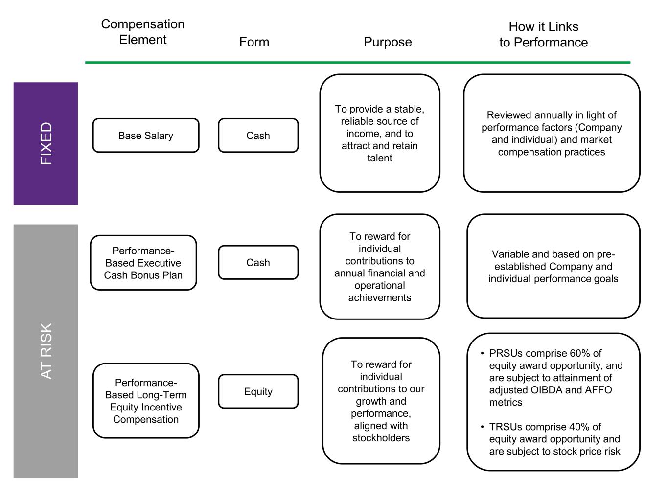 compensationelementroles47a.jpg